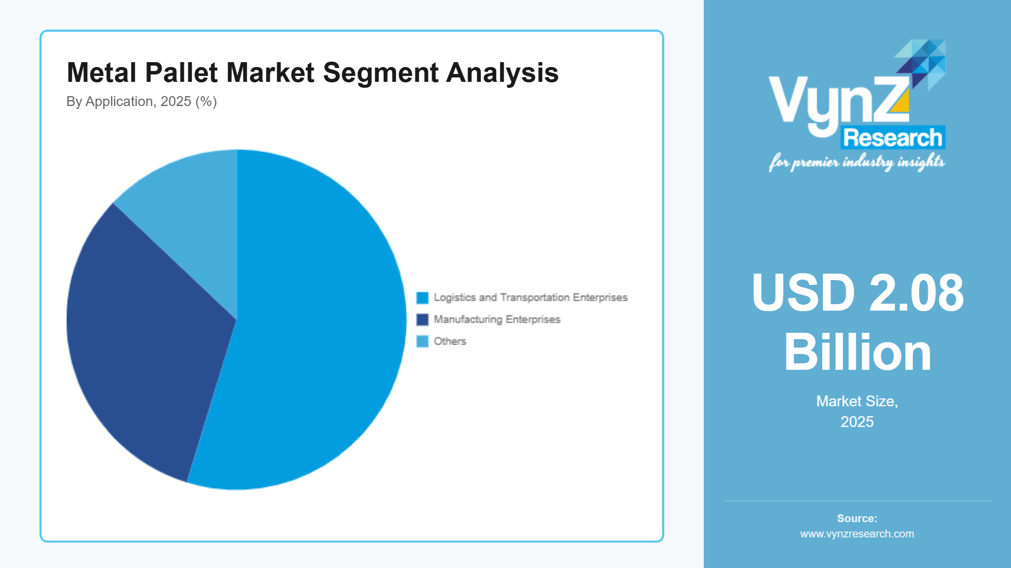 Metal Pallet Market Segment Analysis